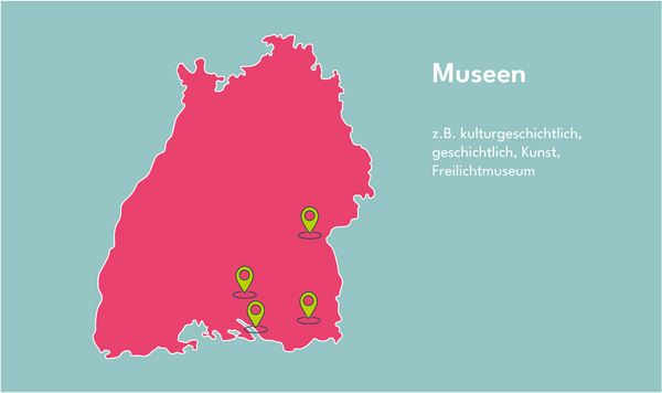 Einsatzstellen Museen